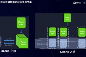 数据湖，大数据的下一个变革