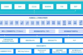 政务技术生态发力AI,四招领跑国民智慧生活