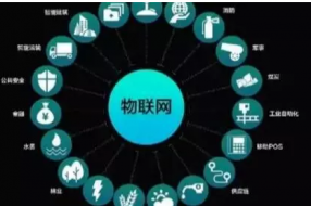 物联网的有哪些主要应用领域