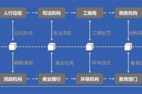 “链上政务”三管齐下,效率、监管、企业服务成关键词