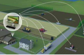 互联网+智慧农业是现代农业的必然之路吗？