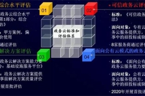 政务云开年盘点|解读政务云标准和评估体系