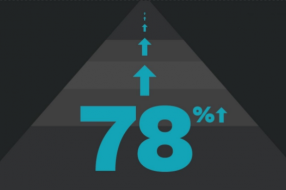 2020年供应链安全的五大新挑战