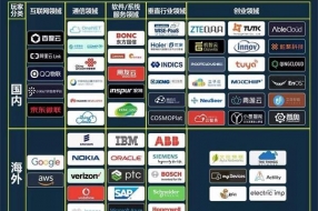 物联网产业报告：你想知道全在这里