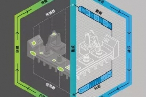 为什么说工业软件是智能制造的核心？