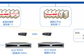 【案例】基于麒麟云平台的统一办公系统