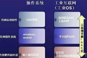 工业互联网的特殊性：所有企业不能共用一张网