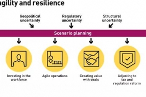 深度观察| 如何在不确定的时期获得成功?