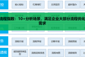 【案例】蓝凌流程指数平台解决方案