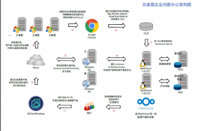 【案例】慧博云通云办公平台