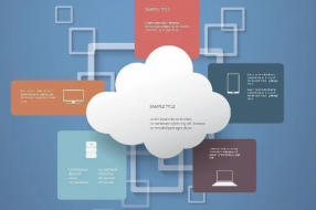 云计算军事运用有啥特点