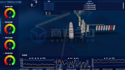 数字孪生智慧城市运用于三维可视化管理系统