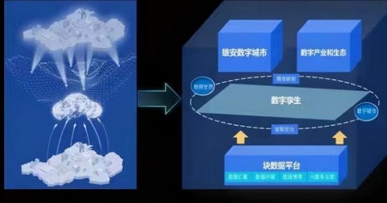 2021智慧城市发展预测：新基建打头阵，数字孪生将爆发