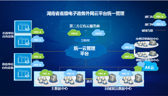 政务云图片图片