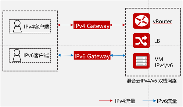 背后的力量 | 华云数据赋能民航局空管局创新转型 用云计算加快智慧气象建设
