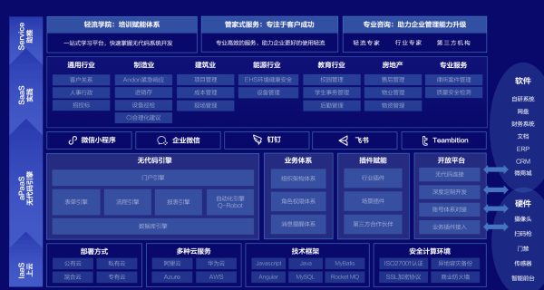 以无代码兼容低代码，无代码平台「轻流」获腾讯、源码数千万A+轮融资