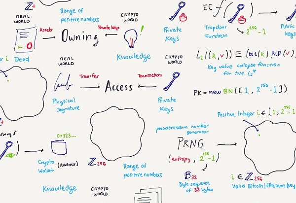 科普：私钥是什么