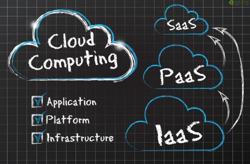 中小型企业云平台建设的坎坷与经验分享 | 最佳实践