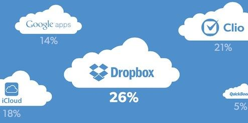 收购红帽后的IBM“季度存储硬件收入”竟然下降了