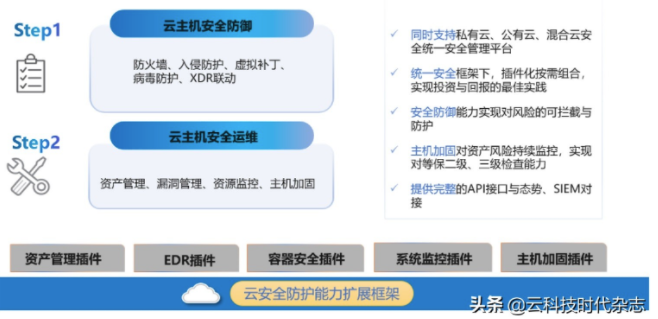 QQ截图20210630142014.png