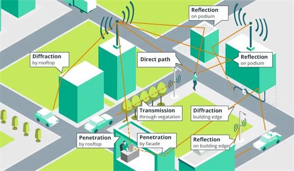 LoRa凭什么成为智慧城市的最佳选择?