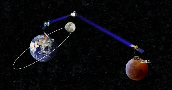 世界首个星载5G核心网系统部署试验成功
