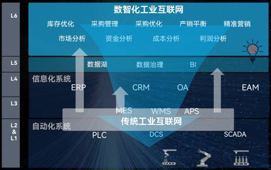 中国工业互联网进入2.0时代