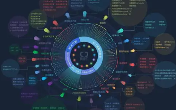 AIOps应用到整个运维领域会有一定的价值