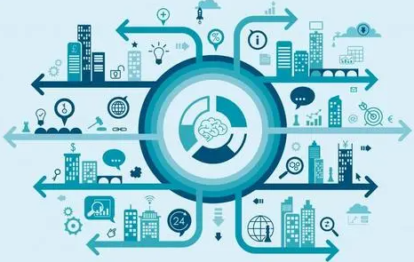 工业物联网安全的三大风险类别