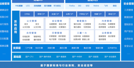 实力见证!蓝凌荣获“2021数字政府杰出服务商”