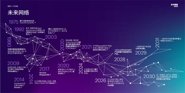 技术展望2022：多元宇宙，融合共治