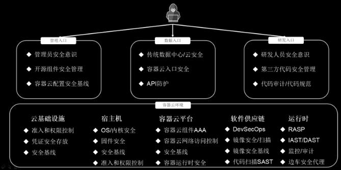 QQ截图20220104093506.png