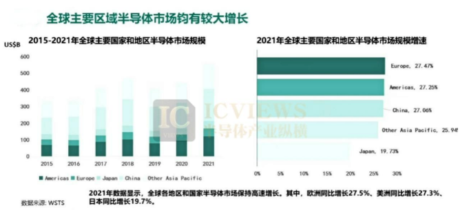 中国集成电路市场规模超过2万亿