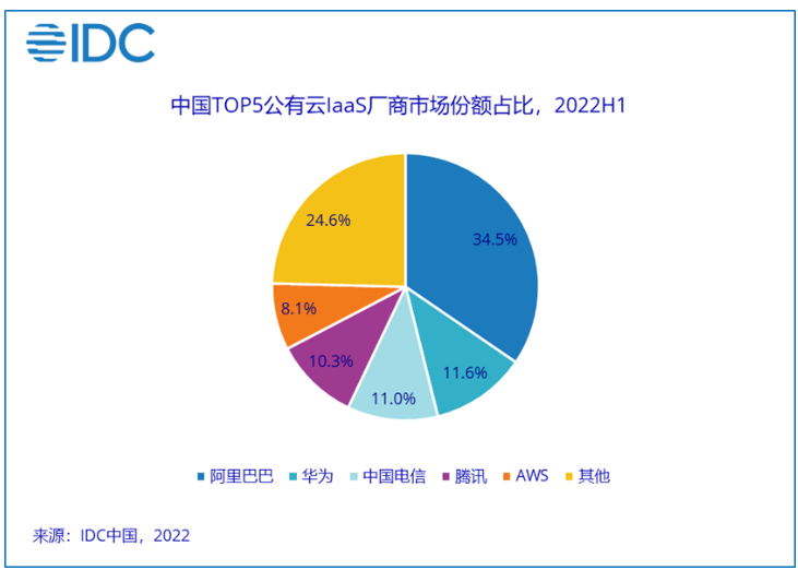 QQ截图20221020133834.png