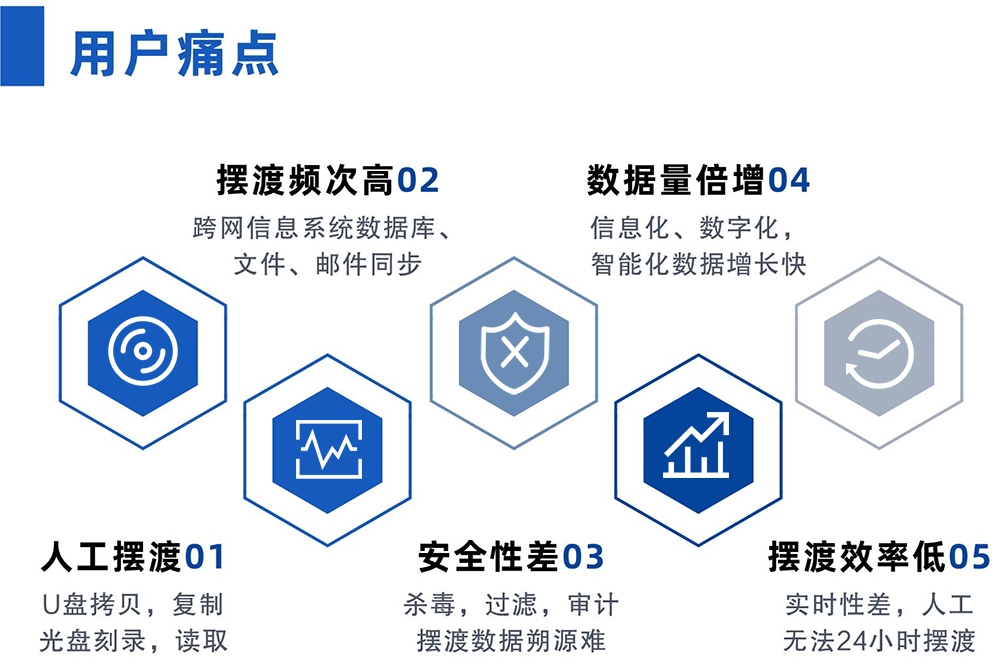 信刻内外网数据全自动光盘摆渡系统 光盘摆渡机