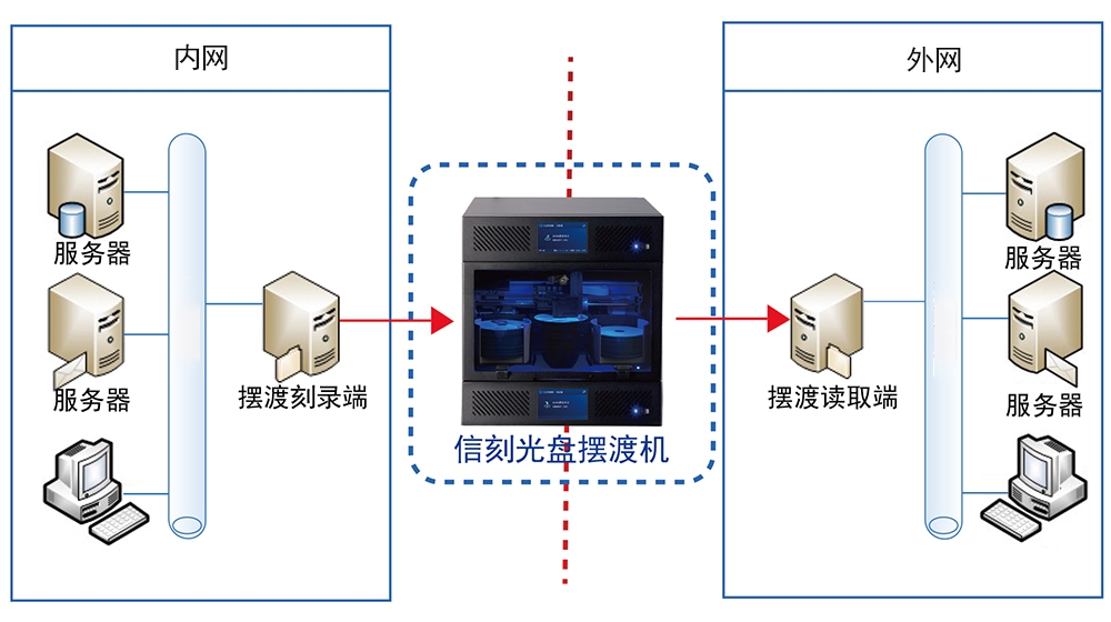 最新2023信刻光盘摆渡系统.jpg