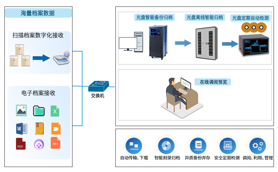 档案拓扑图1.jpg