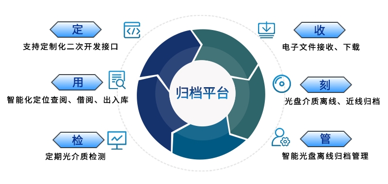 改档案应用亮点.jpg