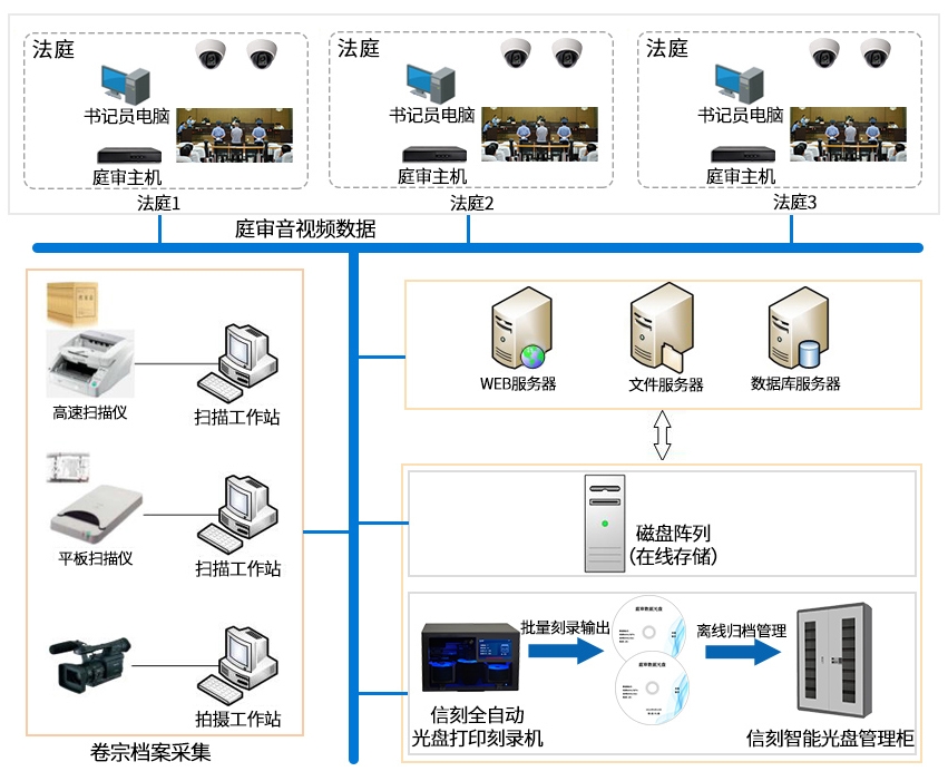 改庭审电子卷宗拓扑图.jpg