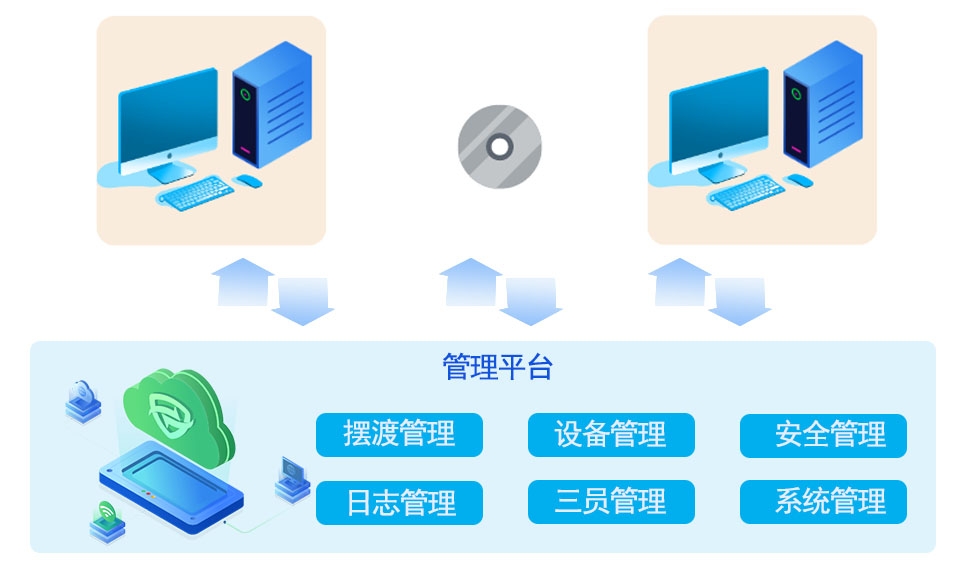 摆渡机功能jpg.jpg