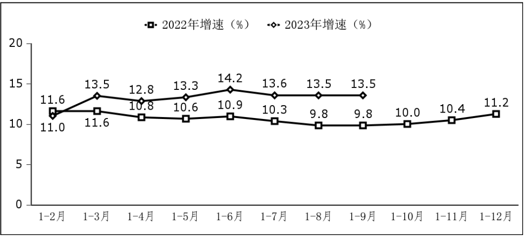 前三季度我国软件业务收入87610亿元 同比增长13.5%