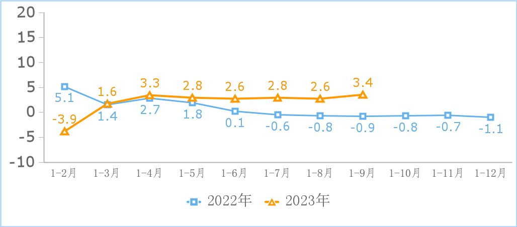 前三季度我国规上互联网企业实现利润总额959.3亿元，同比增18.2%