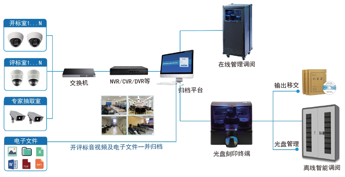公共资源拓扑图.jpg