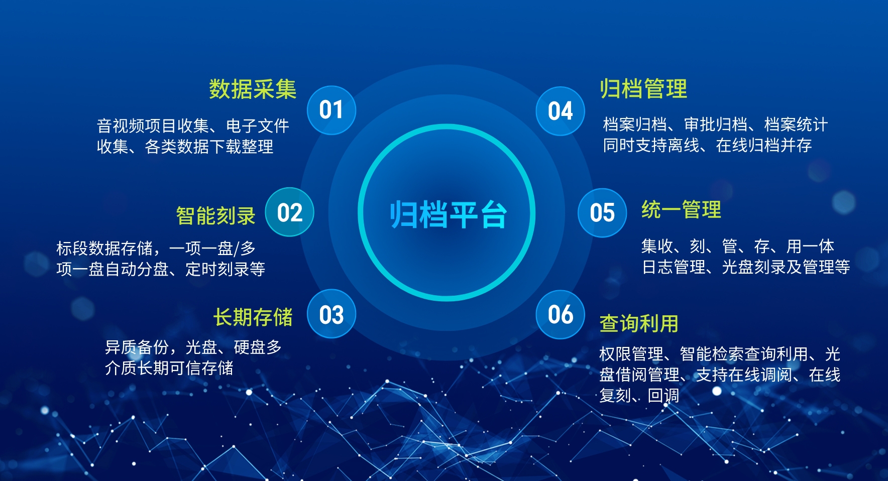 最新归档平台小.jpg
