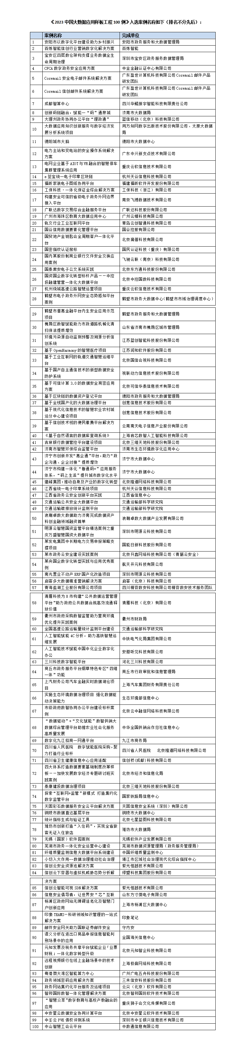 12-25-《2023中国大数据应用样板工程100例》新闻稿_01(3).png