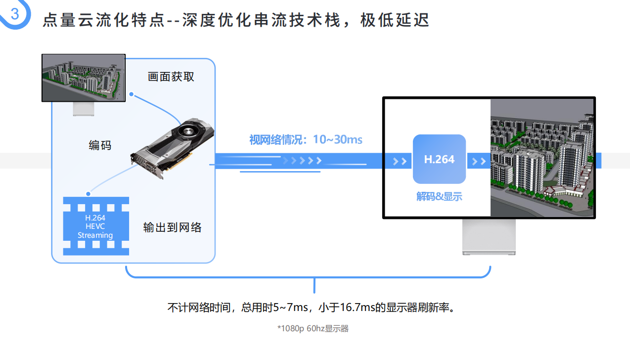 实时渲染计费模式和技术路线分享