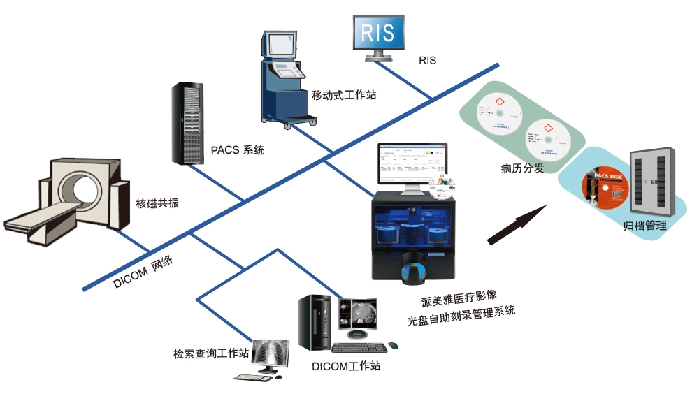 影像刻录拓扑图1.jpg