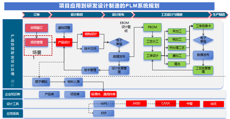 JHPLM产品全生命周期管理系统