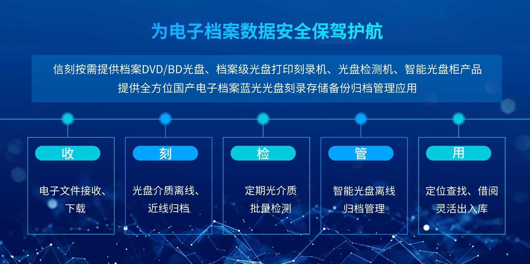 信刻国产电子档案蓝光光盘刻录存储备份归档管理应用