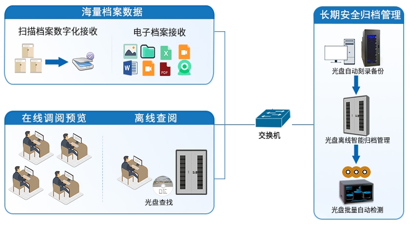 DS5400海量档案档案拓扑图.jpg